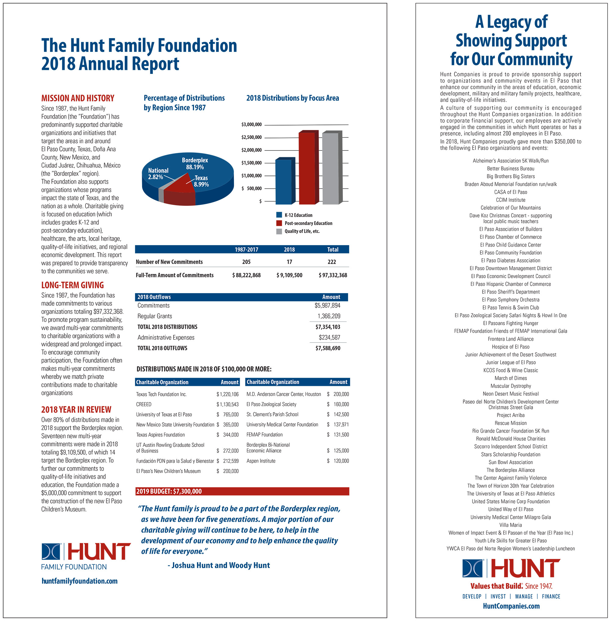 2018 Annual Reports